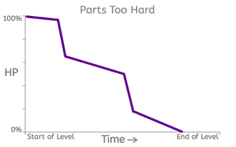 game dev graph parts too hard