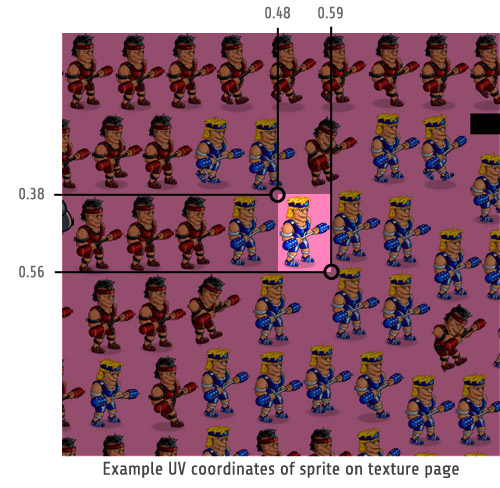 Example of UV coordinates